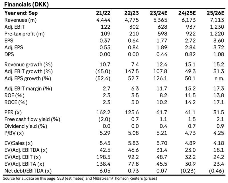 Denmark investor trip – what we learned - Undervalued Shares