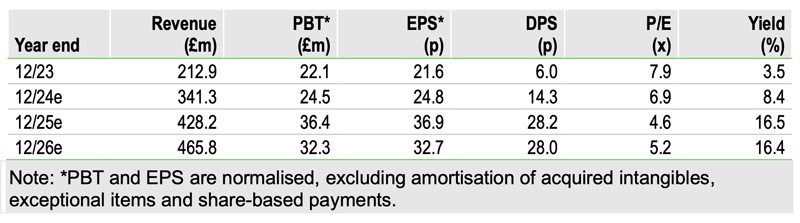 Edison estimates for Lloyd's