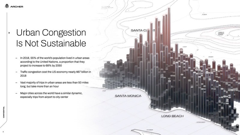 Urban congestion is not sustainable