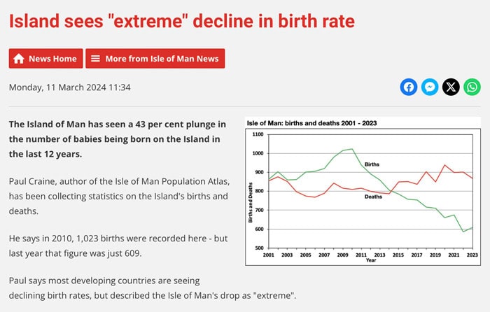 Island sees extreme decline in birth rate