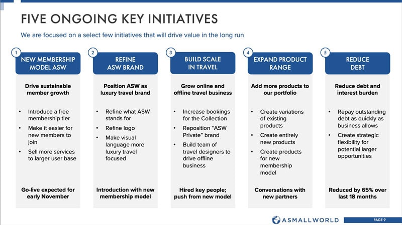 Slide investor presentation ASMALLWORLD