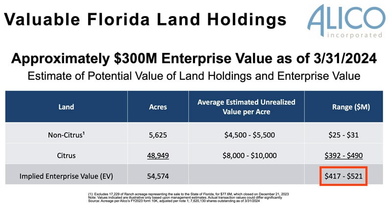 Alico investor presentation