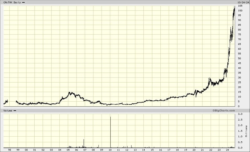 TerraVest Industries