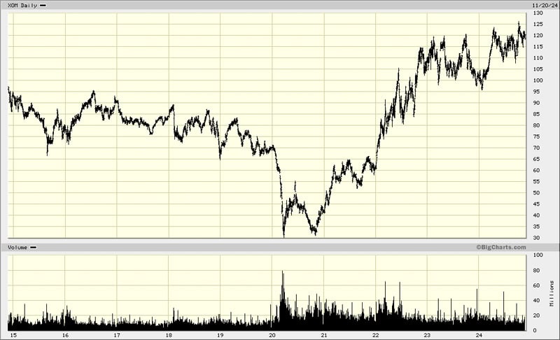 ExxonMobil