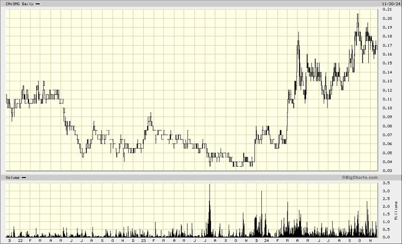 Omai Gold Mines