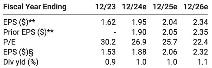 Morgan Stanley estimates