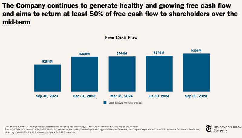 The New York Times free cash flow