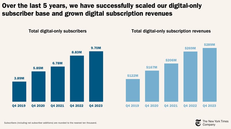 The New York Times subscribers growth