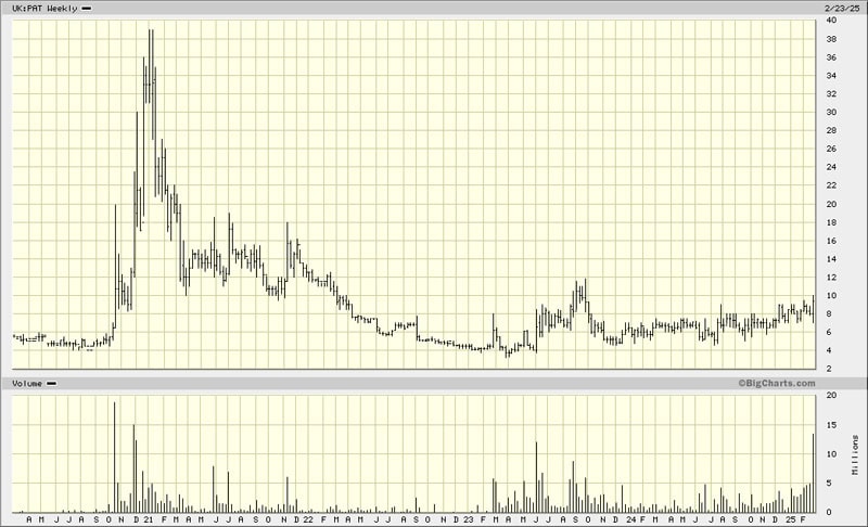 Panthera Resources chart