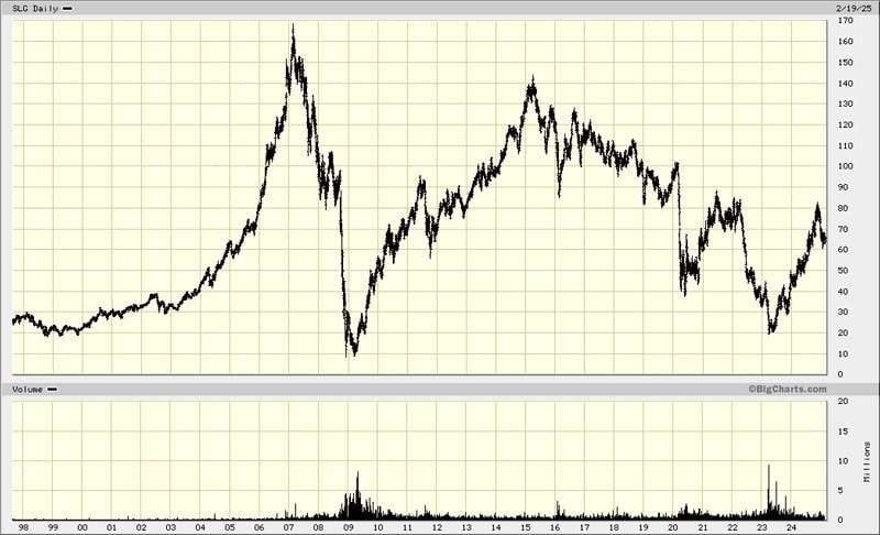 SL Green Realty Corp