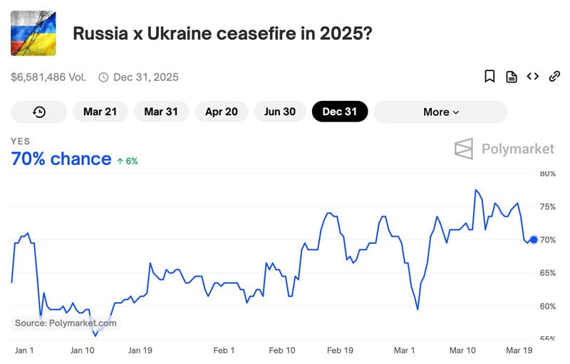 Ceasefire Ukraine Russia