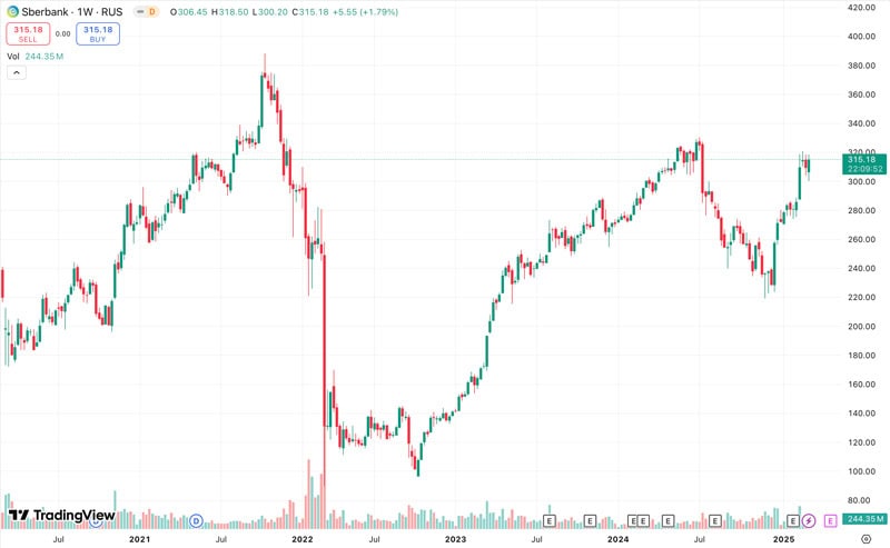 Sberbank